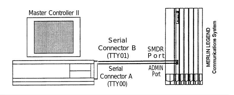 Figure 2-6. IS-II Hardware Connection
