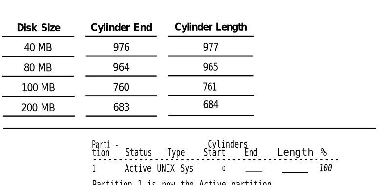Table 6-2. Disk Cylinders End and Length 