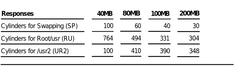 Table 6-3. Cylinders for Filesystems