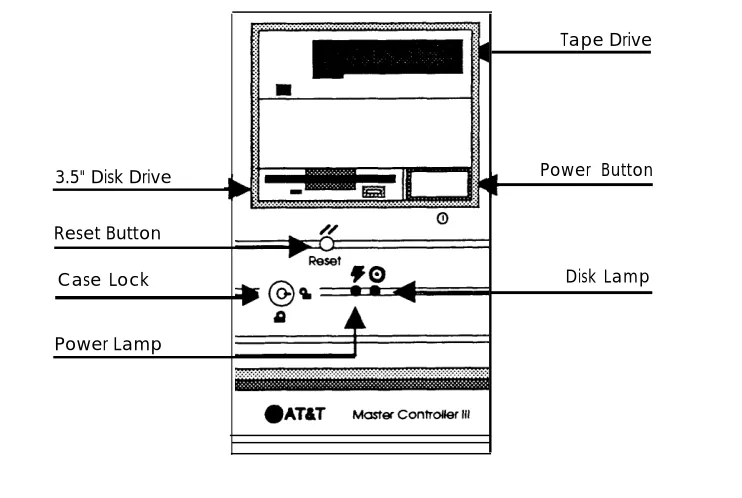 Figure A-4. Master Controller III Front Panel