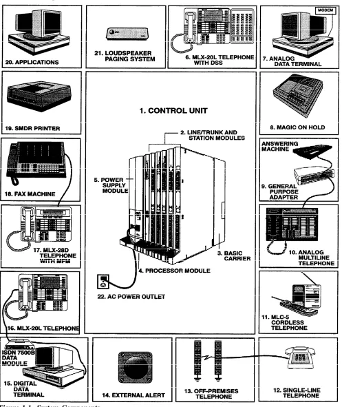 Figure 1-1  System Components