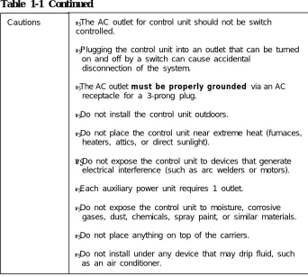 Table 1-1 Continued