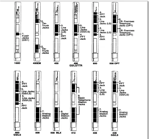 FIgure 2-1  Line and Station Modules