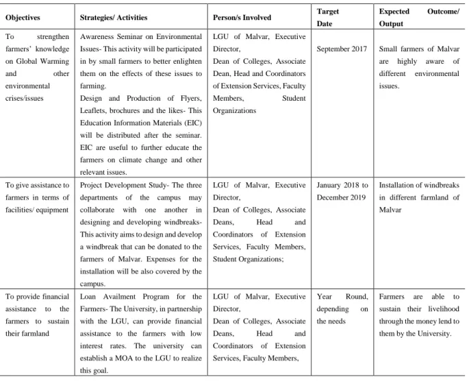 Table 6. Proposed Extension  Services  Activities to Strengthen  Farmers’  Awareness and  Adaptation  to Climate  Change 