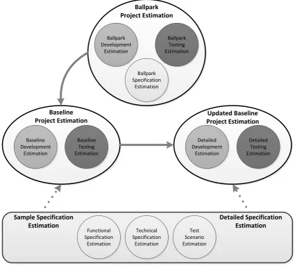 Figure 5: Estimation overview 