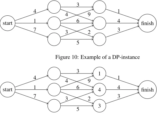 Figure 10: Example of a DP-instance