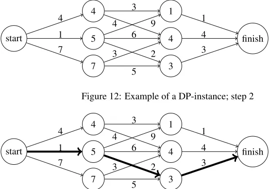Figure 12: Example of a DP-instance; step 2