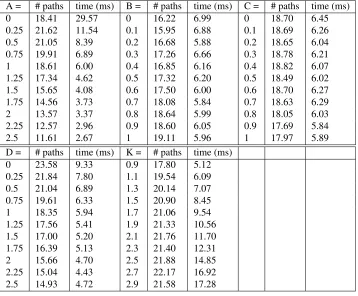 Table 1: Results for grid 1