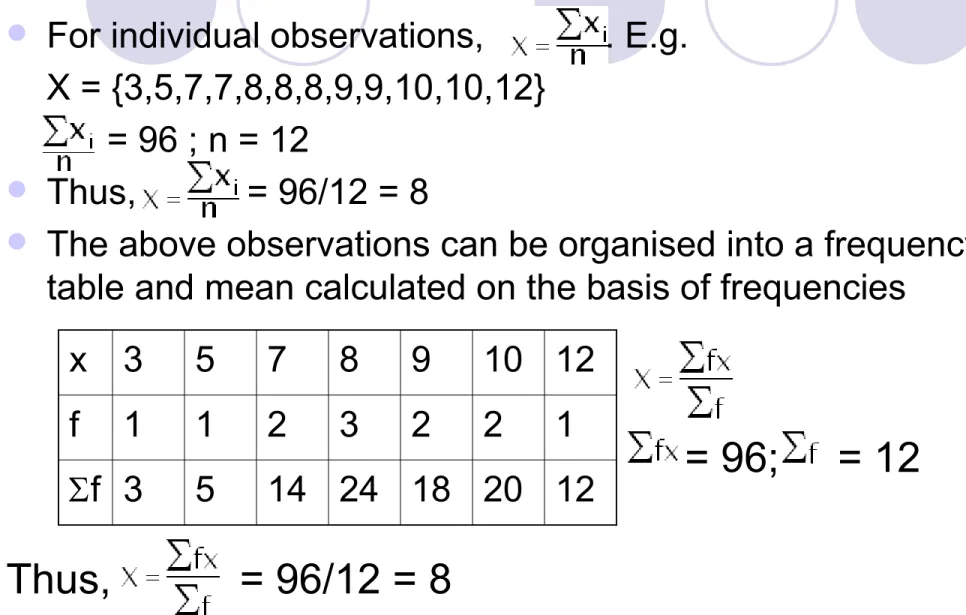 table and mean calculated on the basis of frequencies