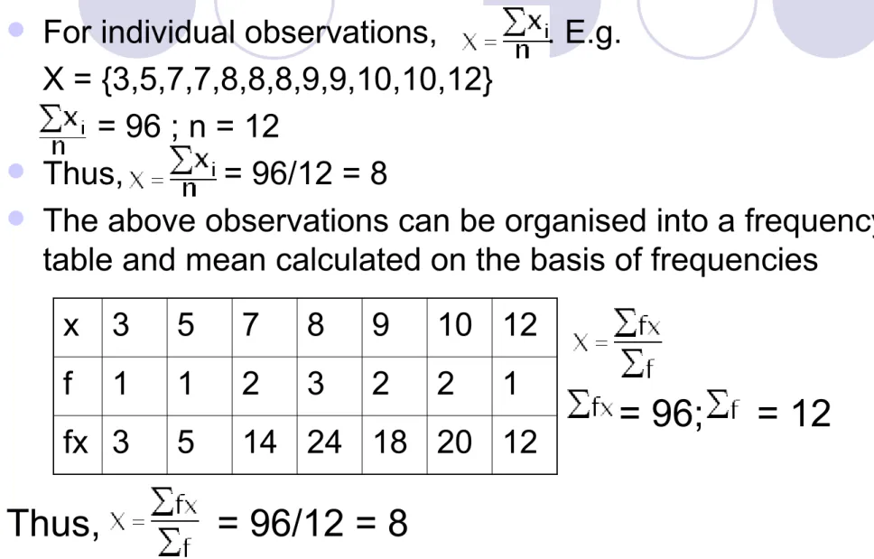 table and mean calculated on the basis of frequencies