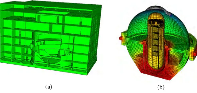 Figure 1. Reactor building (a), containment and vessel (b) 
