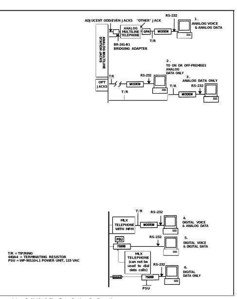 Figure 1-1Individual Use Data Station Configurations1-6  Data Communications Components