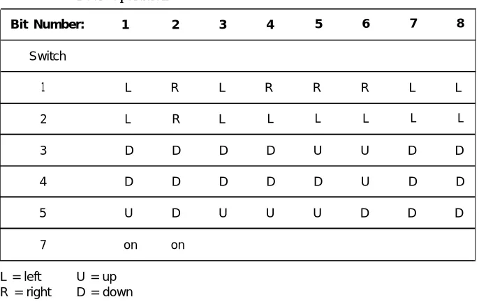 Table 2-2 Modem Option Settings for Digital-to-Analog ModemPool Operation