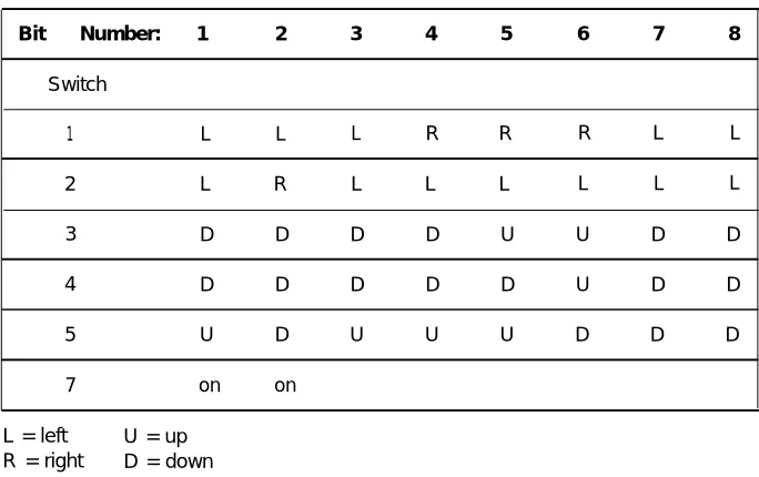 Table 2-3  Data Module Settings for Analog-to-Digital Modem Pool