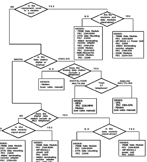 Figure 2-3  Asynchronous Hardware Decision Flowchart