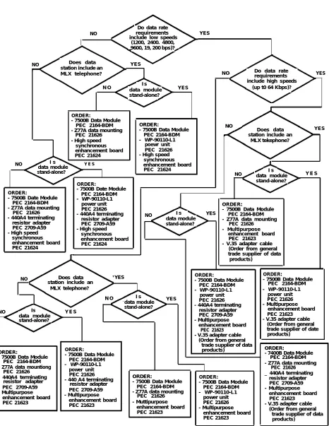 Figure 2-4  Synchronous Hardware Decision Flowchart