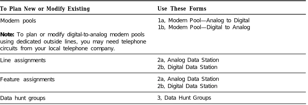 Table 3-1  Data Planning Forms