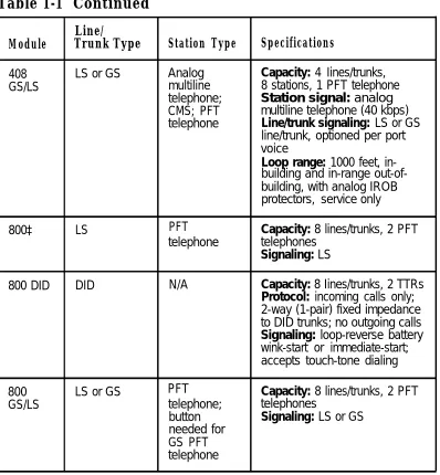 Table 1-1  Continued