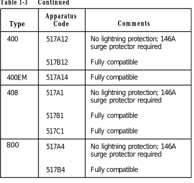 Table 1-3     Continued