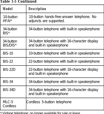 Table 1-5 Continued