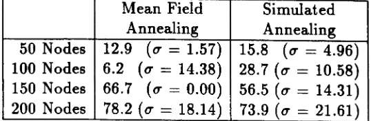 Table 3.2: MFA vs. Simulated Annealing: Average Execution Time (Seconds)