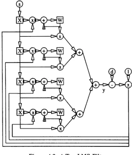 Figure 4.2: 4-Tap LMS Filter