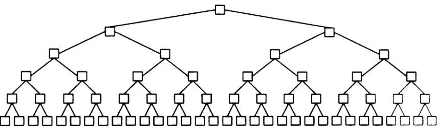 Figure 4.3: 63 Node Adder Tree