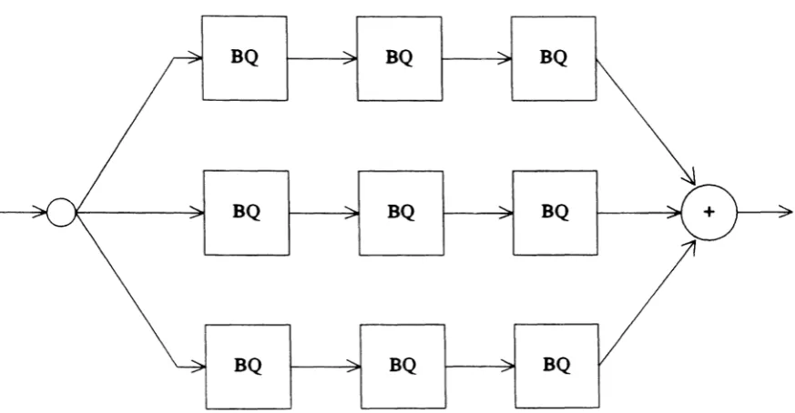 Figure D.l: 3x3 Parallel-Cascade IIR Filter