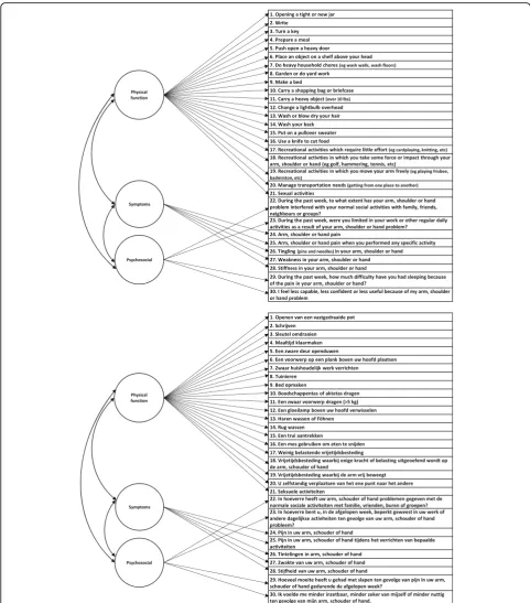 Fig. 2 Model 2. a correlated 3-factor model