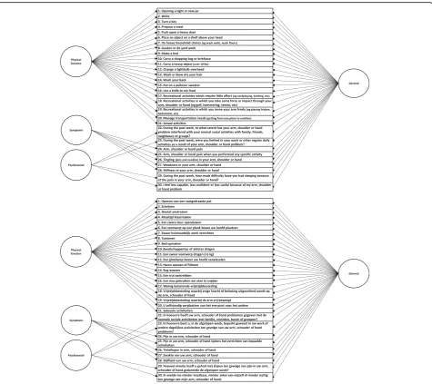 Fig. 3 Model 3. a bifactor model