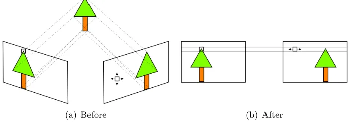 Figure 1.2: Image rectiﬁcation2