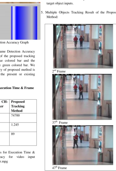 Table 2 : Comparative Results for Execution Time & Frame Detection Accuracy for video input EnterExitCrossingPaths1cor.mpg 