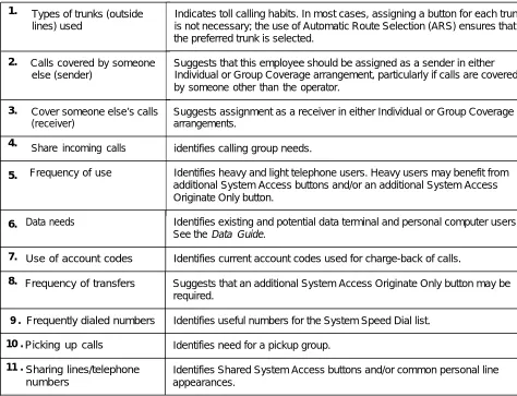 Table 1-3 Employee Communication Survey — Sample Analysis