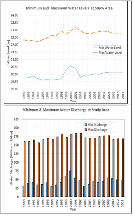 Figure 4 a :  Deposition and Erosion thickness layers at study area from years 2003 to 2013 