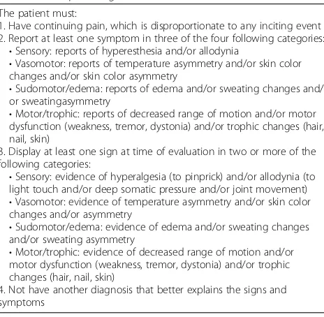 Table 3 Budapest diagnostic criteria