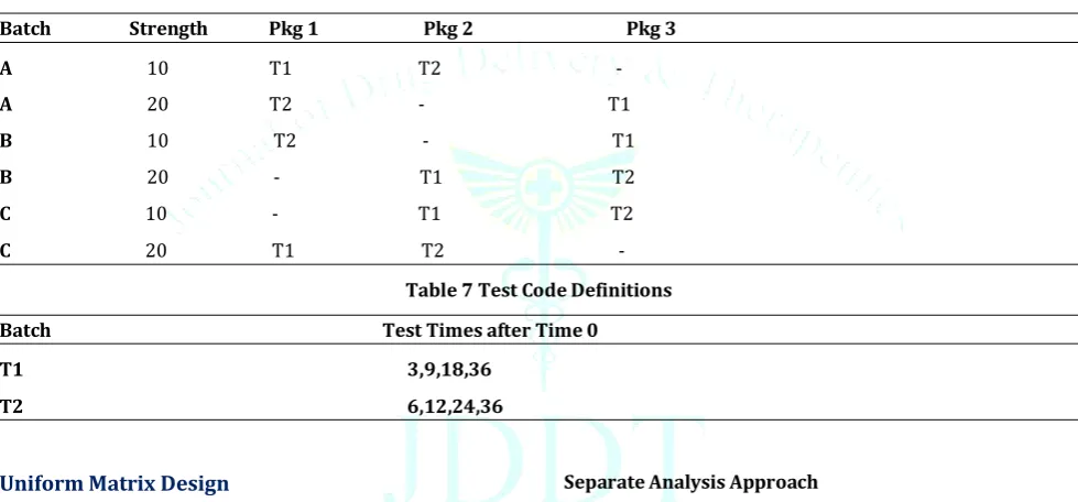 Table 5 Matrix 1/3 On Time Design 