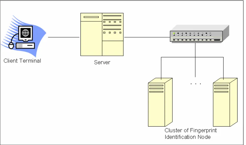 Figure 1: The System Architecture 
