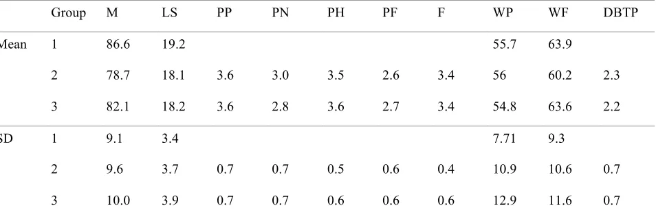 Table 1 
