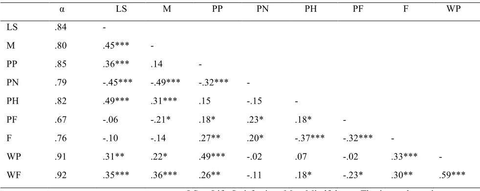 Table 3 
