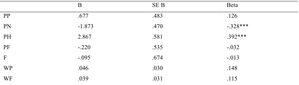 Table 4 