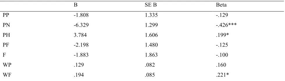 Table 6 