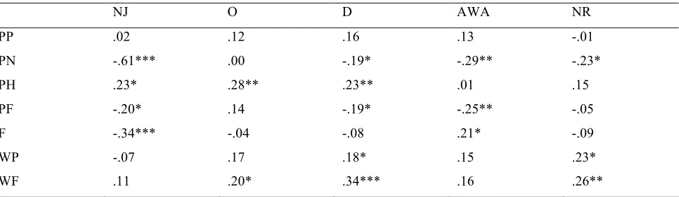 Table 7 