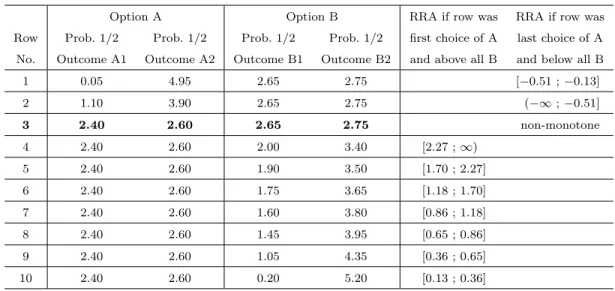 Table 3.2: Our elicitation method