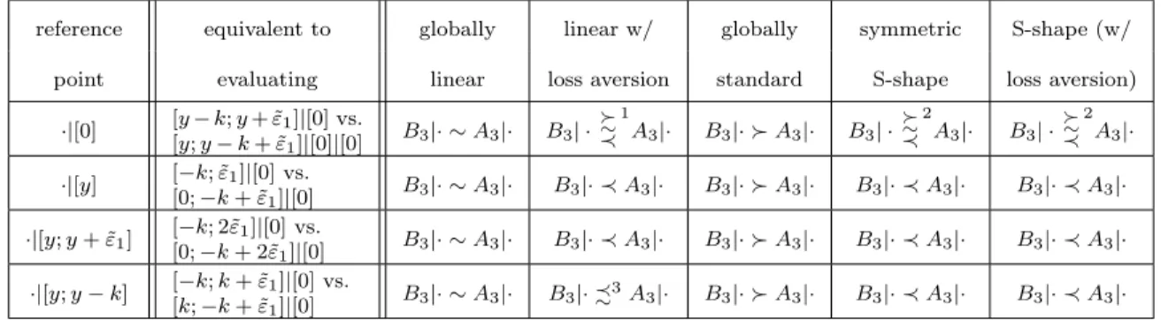 Table 1.2: Third-order effects with exogenous references