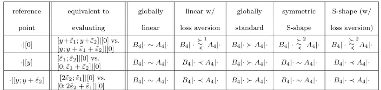 Table 1.3: Fourth-order effects with exogenous references