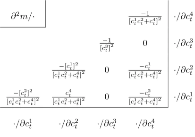 Table 2.1: Second order derivatives in the continuing example
