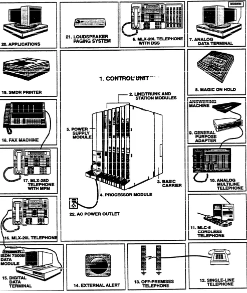 Figure 1-1 System Components