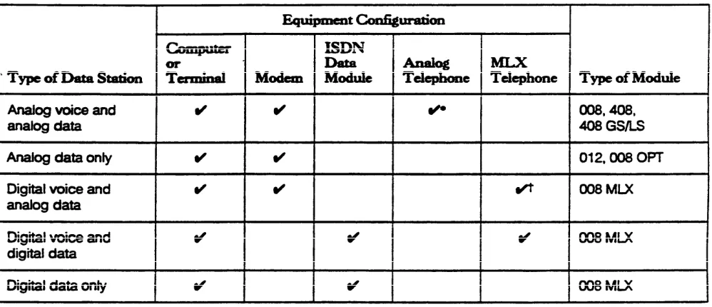 Table 1-1   Configurations of Data Stations