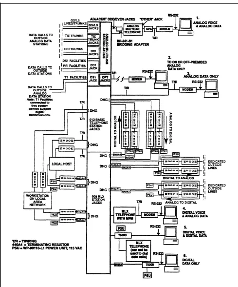Figure 1-2 Individual Used Data Station Configurations