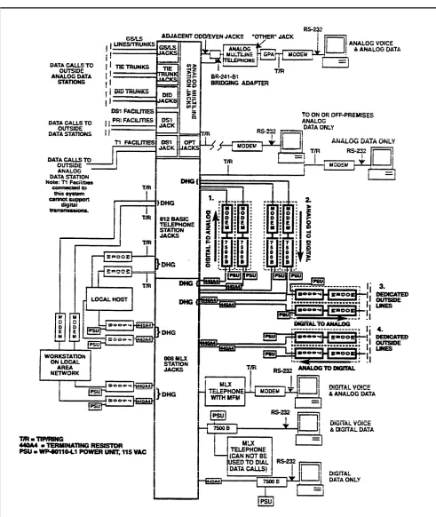 Figure 1-3 Modem Pools Assigned to Data Hunt Groups